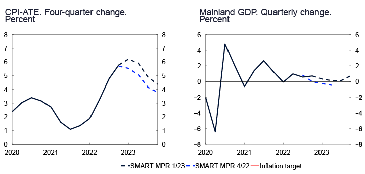 2 Line charts