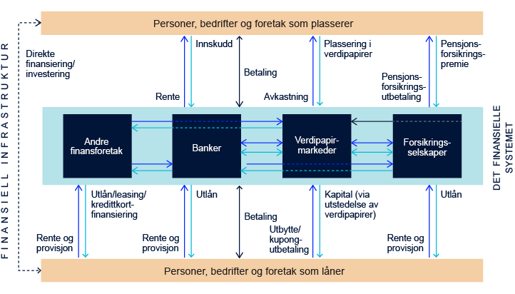 Oversiktskart