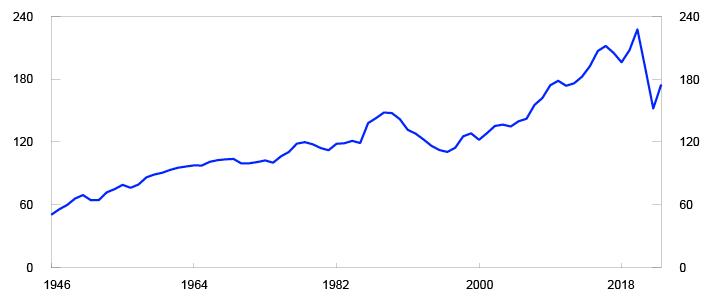 Linjediagram
