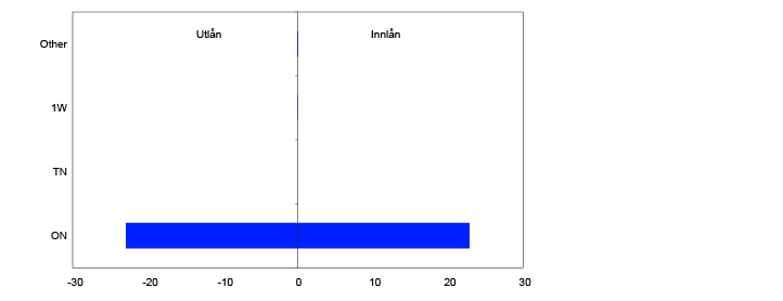 Liggende stolpediagram
