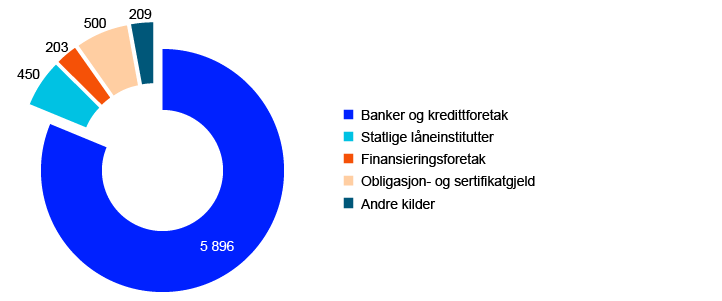 Sirkeldiagram
