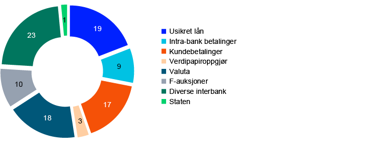 Sirkeldiagram