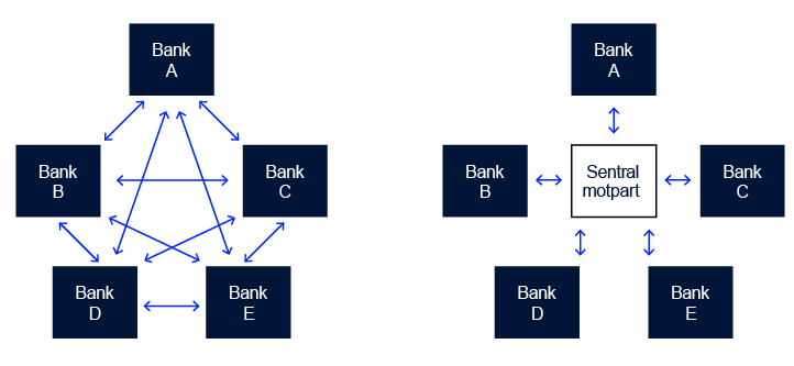 2 flytdiagram