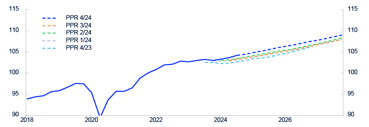 Linjediagram