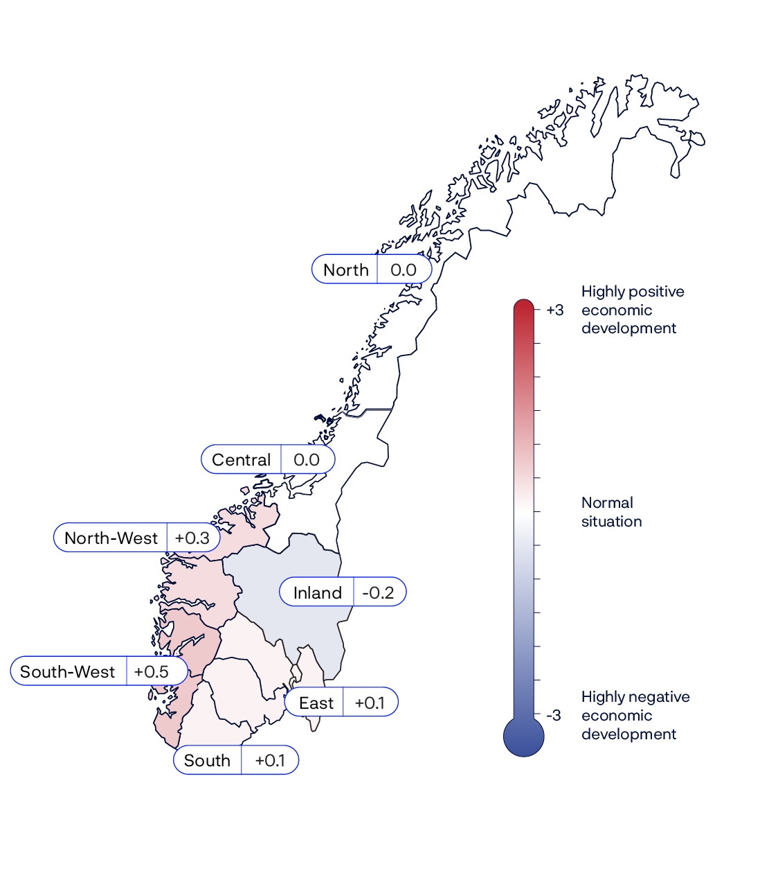 North: 0,0Central: 0,0Inland: -0,2East: +0,1South: +0,1South-West: +0,5North-West: +0,3