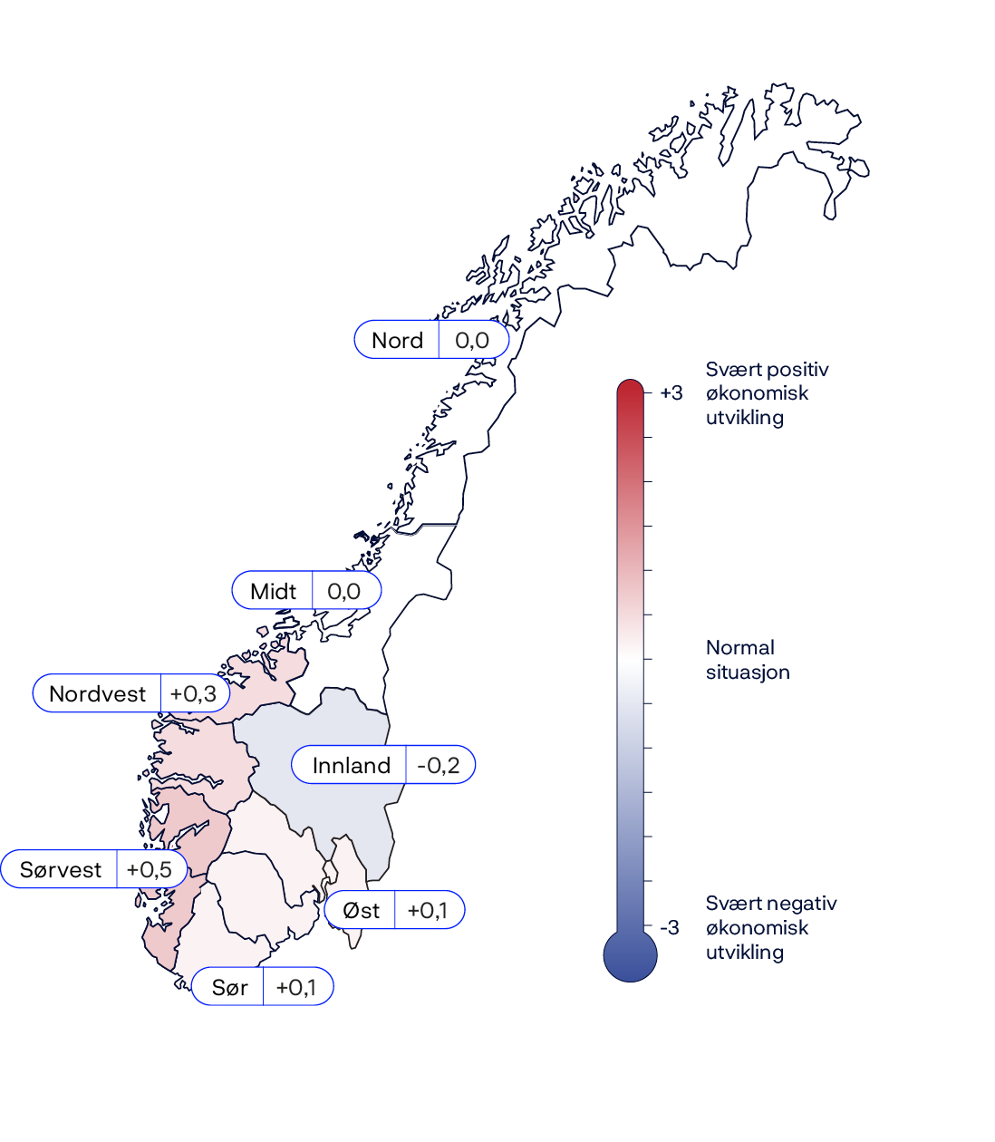 Nord: 0,0Midt: 0,0Innland: -0,2Øst: +0,1Sør: +0,1Sørvest: +0,5Nordvest: +0,3