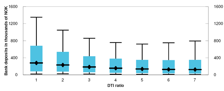 Bar chart

