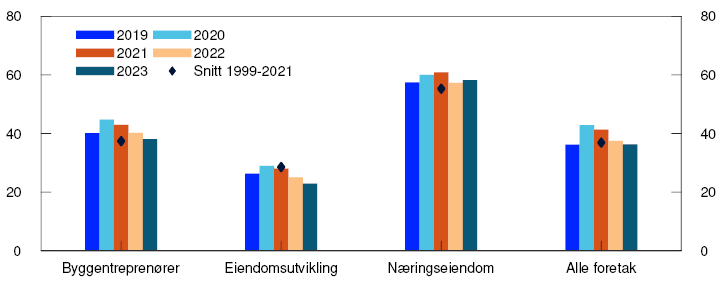 Stoplediagram

