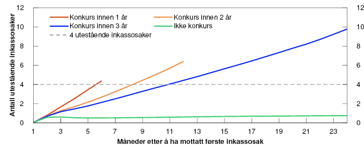 Linjediagram

