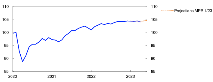 Line chart

