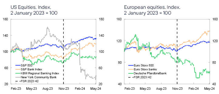 2 Line charts

