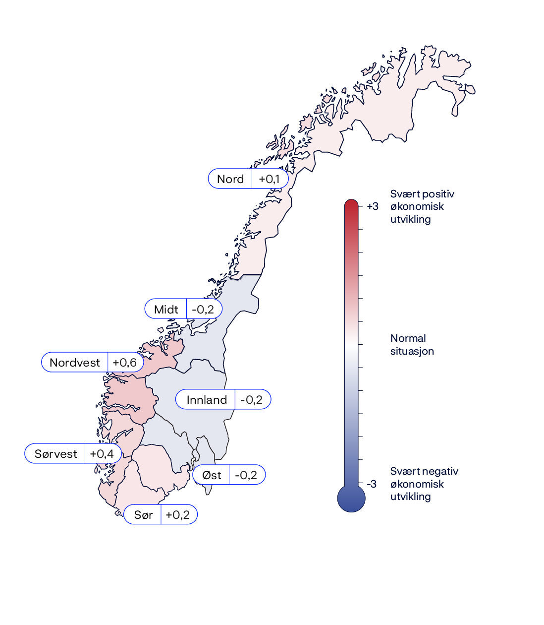 Nord: +0,1Midt: -0,2Innland: -0,2Øst: -0,2Sør: +0,2Sørvest: +0,4Nordvest: +0,6