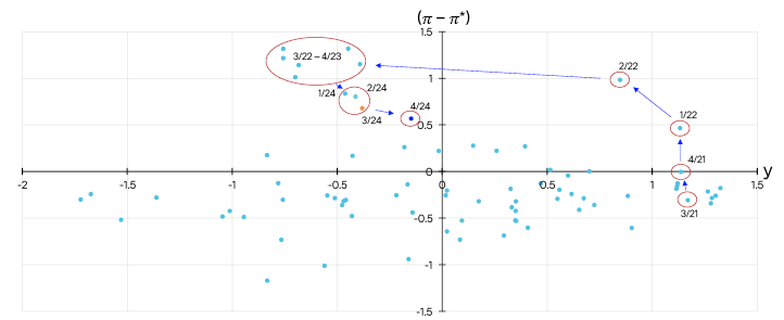 Scatter plot