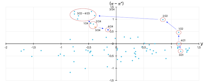 Punktdiagram

