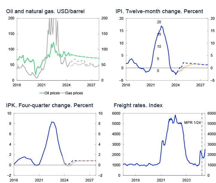 4 Line charts
