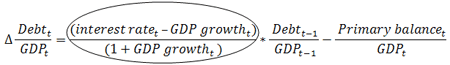 formula