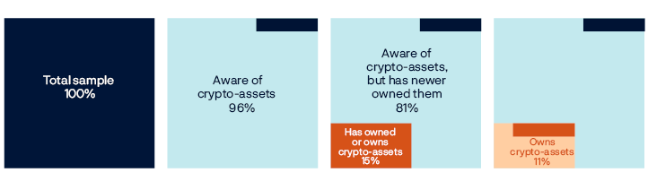 Overview chart