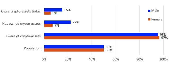 Bar chart