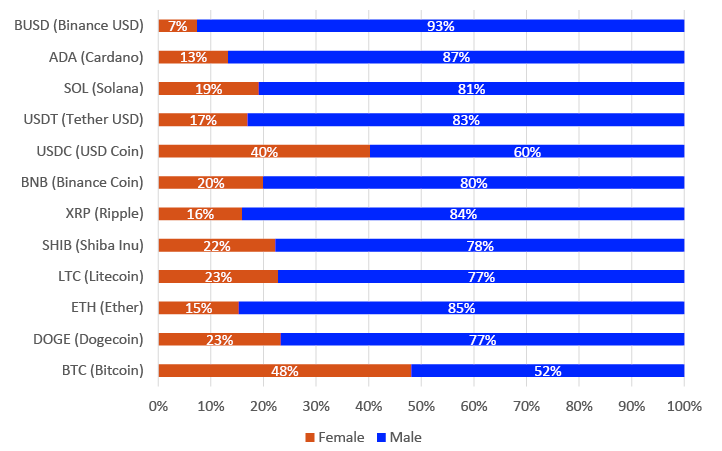 Bar chart