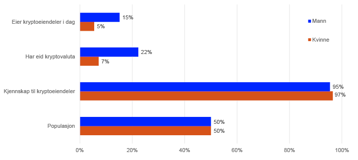 Liggende søylediagram