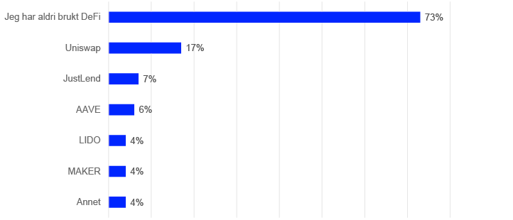 Liggende søylediagram