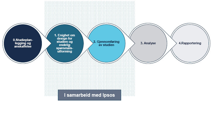Flytdiagram