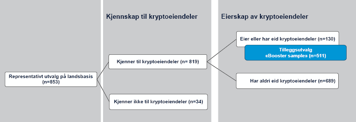 Oversiktskart