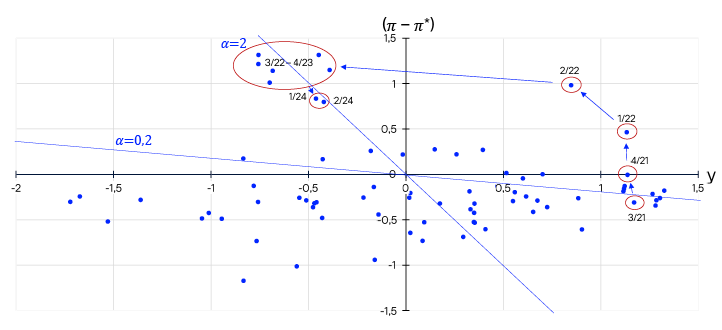 Punktdiagram