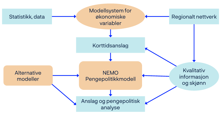 Oversiktskart