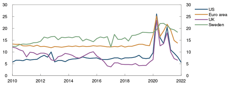 Source: Refinitiv Datastream