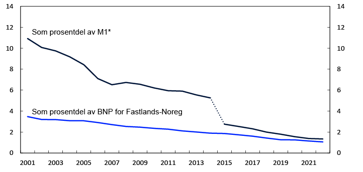 Linjediagram