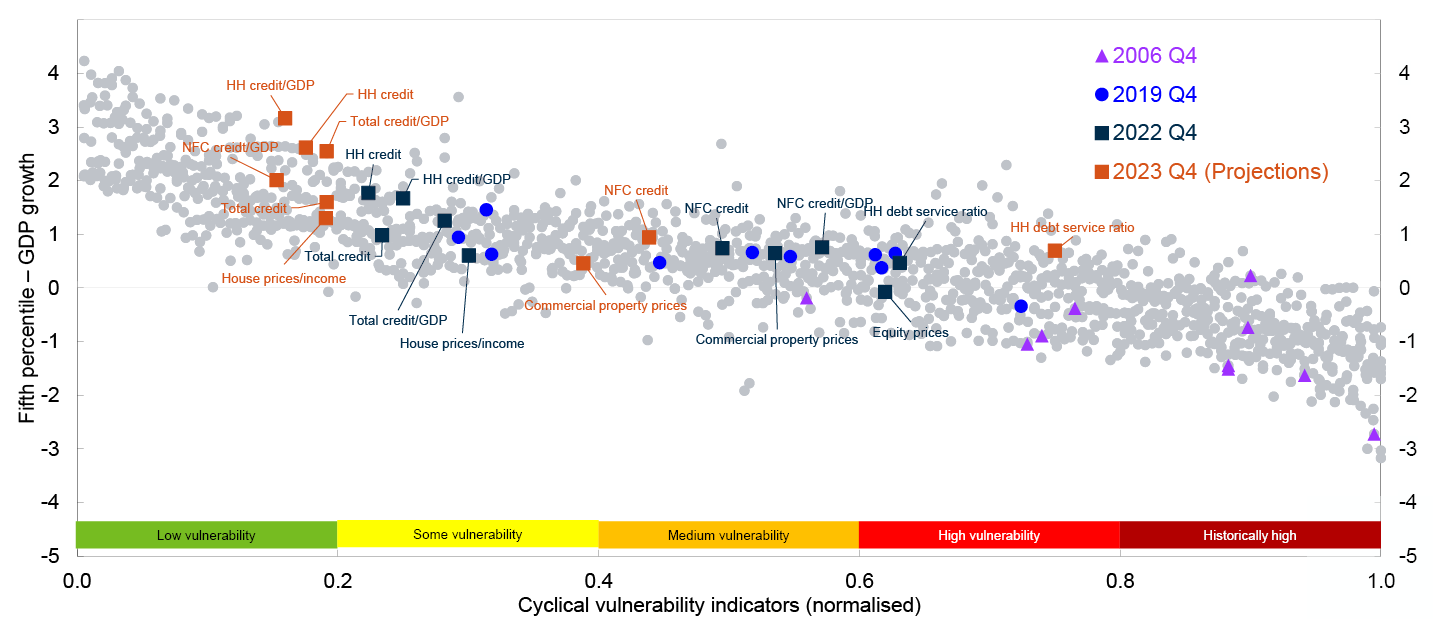 Scatter plot