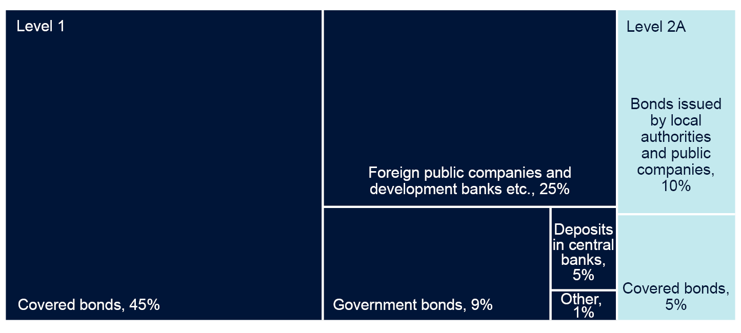 Overview diagram
