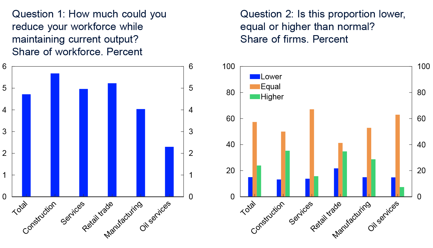 2 Line charts

