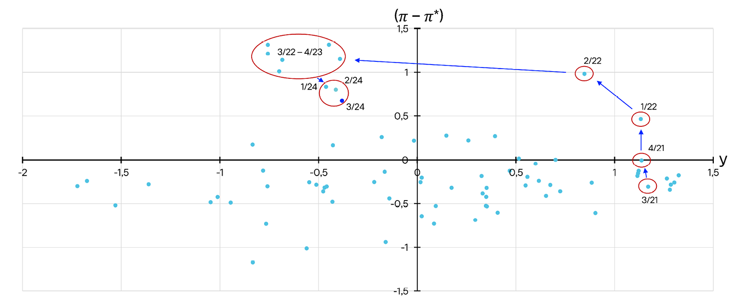 Punktdiagram