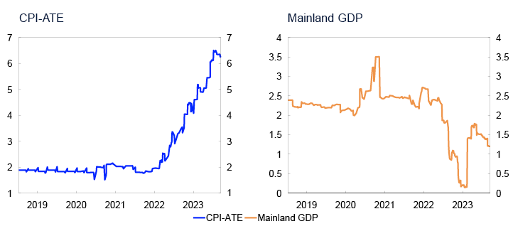 2 Line charts