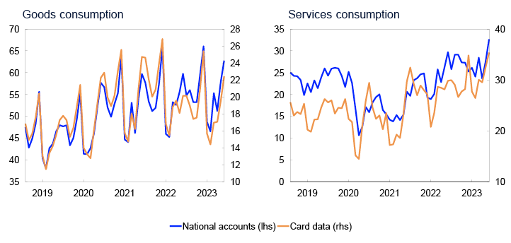 2 Line charts