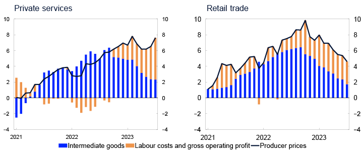 2 Line and bar chart