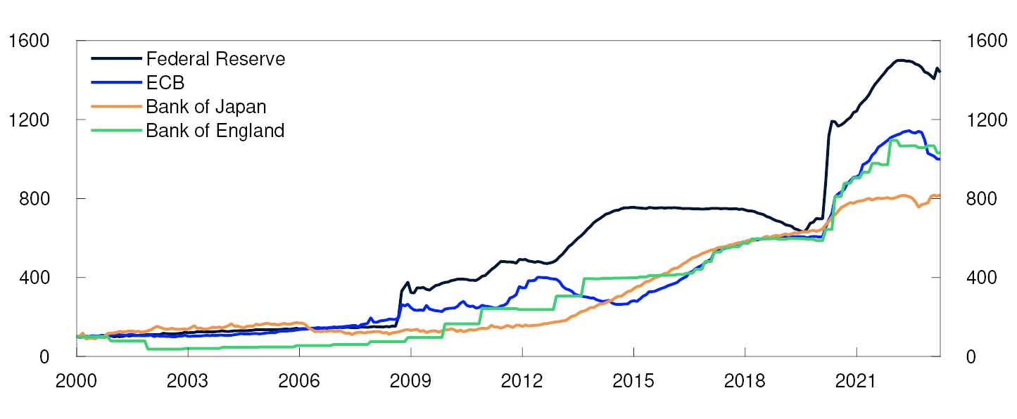 Web Report 2023-1 Financial Stability