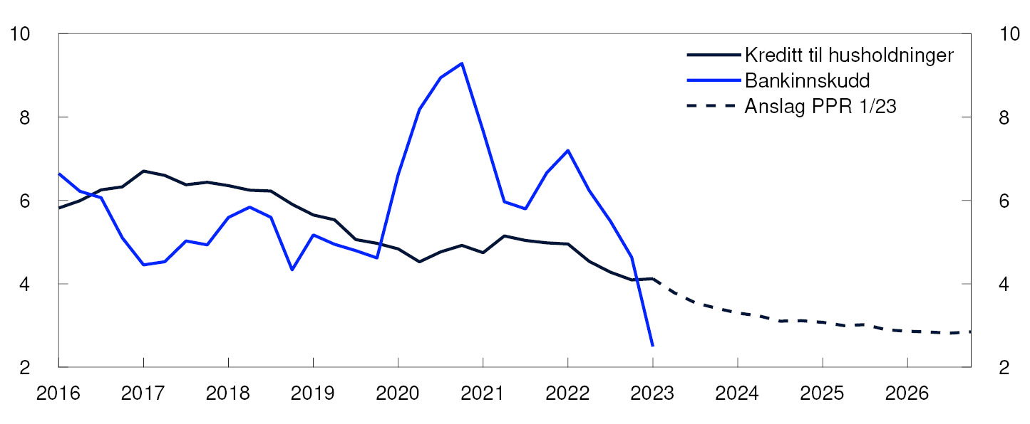 Nettrapport 2023-1 Finansiell Stabilitet