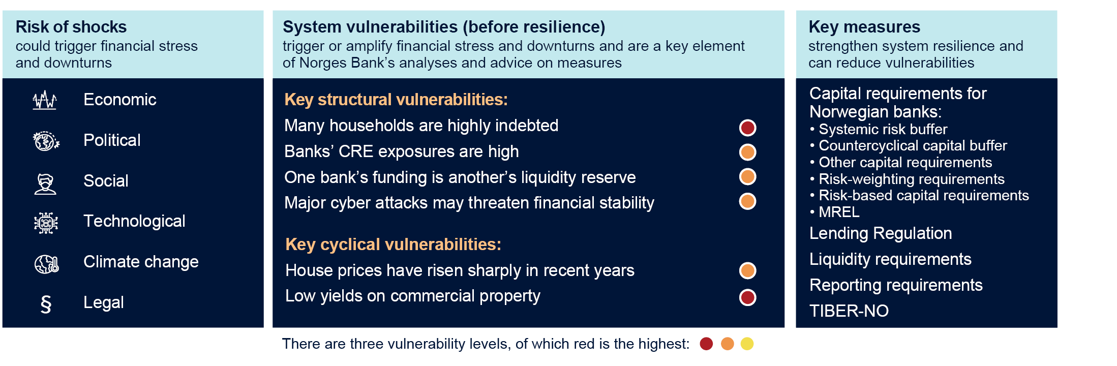 Web Report 2023-1 Financial Stability