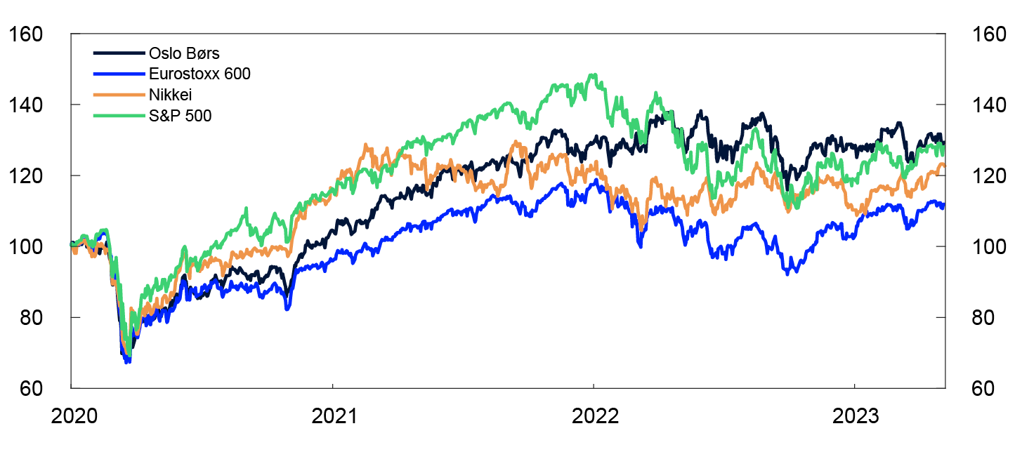 Web Report 2023-1 Financial Stability