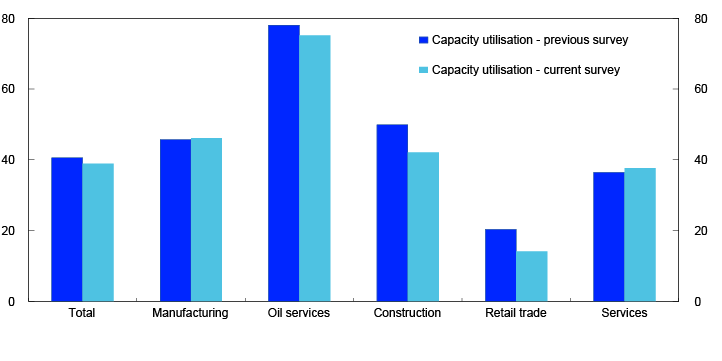 Web report 2/2023